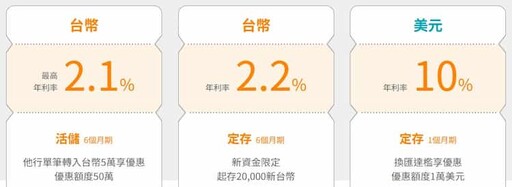2025王道金融卡與帳戶推薦，行支5%/國外6%/指定10%回饋
