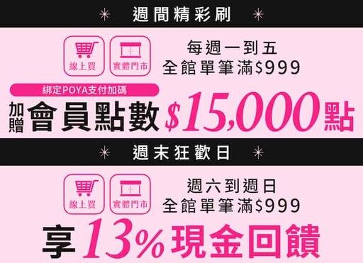 2025寶雅信用卡優惠推薦,最高13%/行支10%回饋|POYA Pay