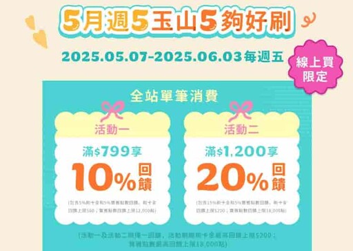 2025寶雅信用卡優惠推薦,最高13%/行支10%回饋|POYA Pay