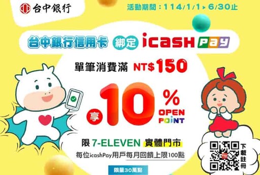2025台中銀信用卡推薦,行支外送影音10%/自動加值12.5%/加油20%回饋