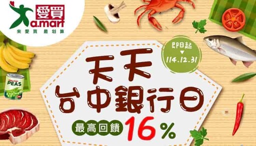 2025台中銀信用卡推薦,行支外送影音10%/自動加值12.5%/加油20%回饋