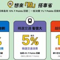 2025台灣大車隊55688推薦信用卡，最高10%/行動支付10%回饋