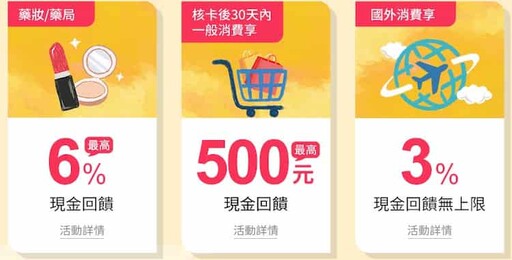 彰銀馬偕認同卡,國外消費3%/指定藥妝6%回饋
