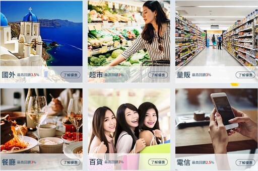2025彰銀My樂卡行動支付新戶6.5%/舊戶3.5%回饋