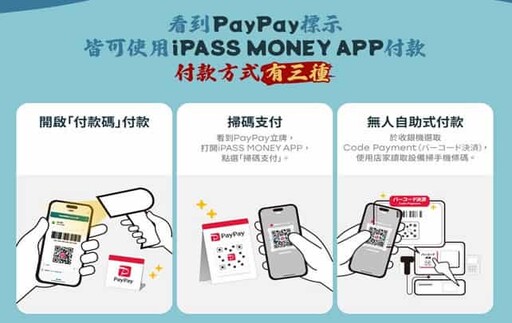 2025日本韓國旅遊消費推薦信用卡,最高10%回饋