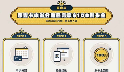 2025永豐DAWAY信用卡最高綁LINE Pay 6%/國外4%回饋