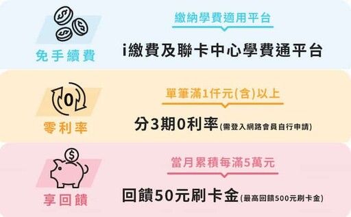 2025永豐DAWAY信用卡最高綁LINE Pay 6%/國外4%回饋