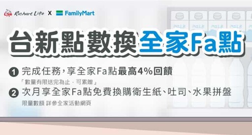 2025台新街口聯名卡，量販/網購/旅遊/交通/百貨3.5%街口幣回饋