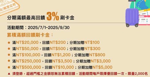 2025遠銀樂家+卡,寵物10%/量販加油5%/保費10期0利率