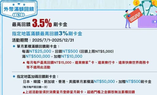 2025遠銀樂家+卡,寵物10%/量販加油5%/保費10期0利率