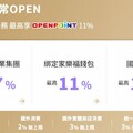 中信uniopen卡指定國外實體11%/家樂福11%/統一集團3~7%回饋