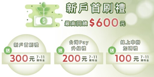 台銀綠行卡,國內指定通路最高7%/Apple Pay 4.5%回饋