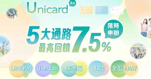 玉山Unicard 指定百大通路最高新戶5%、舊戶4.5%回饋
