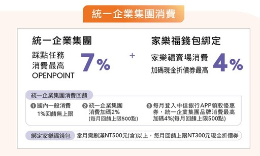 中信ATM領普發一萬：抽Switch 2，再贈價值NT,000大禮包、超商獨家合作買二送二券、贈50點OPENPOINT