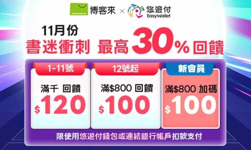 2025悠遊付優惠彙整，指定通路15%/信用卡11%回饋