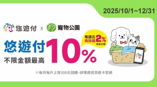 2025悠遊付優惠彙整，指定通路15%/信用卡11%回饋