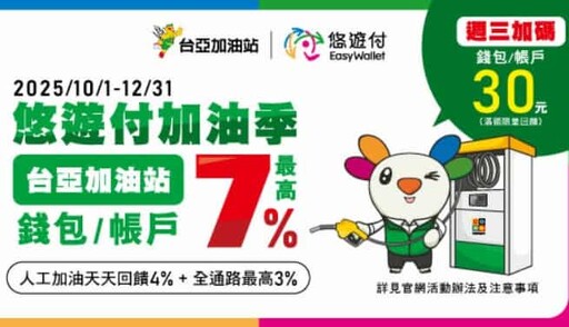 2025悠遊付優惠彙整，指定通路15%/信用卡11%回饋