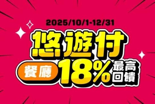 2025悠遊付優惠彙整，指定通路15%/信用卡11%回饋