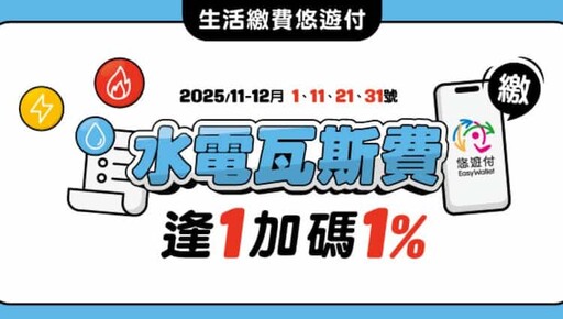 2025悠遊付優惠彙整，指定通路15%/信用卡11%回饋