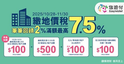 2025悠遊付優惠彙整，指定通路15%/信用卡11%回饋