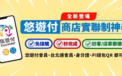 2025悠遊付優惠彙整，指定通路15%/信用卡11%回饋