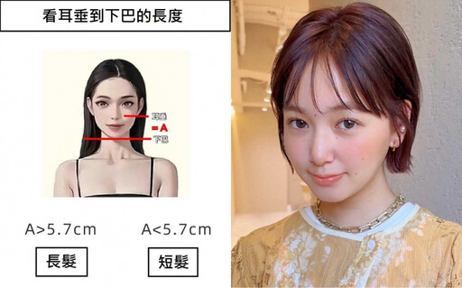 5秒鐘測試自己適合短髮還長髮!一把尺找出「5.7黃金定律」效果準到驚人!