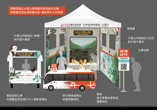 台中亮點行程大公開！ 搭台灣好行輕鬆逛鳥博、賞鳥、看海趣
