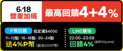 618來了！PChome618年中慶 雙重加碼 最高回饋4+4% ACER AI筆電狂降1萬5，超多24小時限時爆品等你帶回家