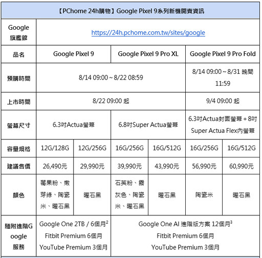 PChome 24h購物今開放預購 Google Pixel 9、Pixel 9 Pro XL、Pixel 9 Pro Fold 祭五大獨家購機優惠！新機最高送2,400 P幣 刷聯名卡最高享24％回饋