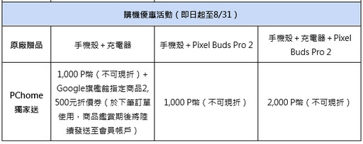 PChome 24h購物今開放預購 Google Pixel 9、Pixel 9 Pro XL、Pixel 9 Pro Fold 祭五大獨家購機優惠！新機最高送2,400 P幣 刷聯名卡最高享24％回饋