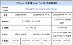 PChome 24h購物今開放預購 Google Pixel 9、Pixel 9 Pro XL、Pixel 9 Pro Fold 祭五大獨家購機優惠！新機最高送2,400 P幣 刷聯名卡最高享24％回饋