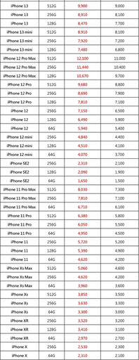 iPhone 16 Pro系列首批現貨完售！PChome 24h購物持續補貨迎接換機潮 手機周邊配件買氣旺！手機保護殼套近一週業績彈跳成長超過2倍 網家速配！第一筆預購訂單今日最早8點22分熱騰騰新機到手 電商最強購機攻略出爐！刷聯名卡搭配舊換金最高拿42,814，新機免費入手