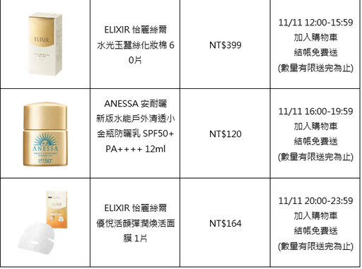 PChome旗下跨境電商比比昂即日起開跑雙11 豪撒一億日圓回饋 日圓匯率直落喜迎購物熱潮！比比昂前三季GMV激增40% 進駐「全家」APP成功吸引新客！帶動會員數成長1.35倍 2024年熱銷品類榜單揭曉：動漫周邊熱潮不減、運動休閒商品需求驟增