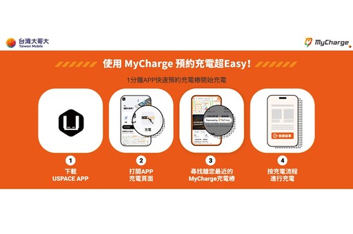2024智慧城市展 台灣大哥大首次展出MyCharge充電營運服務 打造絕佳充電體驗、策略佈局全台