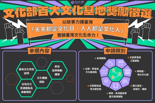 第一屆百大文化基地徵選開始 文化部長李遠：讓臺灣「天天都是文化日、人人都是文化人」