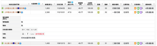 信義房屋仲介出包！誤導購屋者老屋庭院有排他權 一審判賠 500 萬