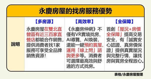 買房如何找房仲 專家提醒「3管道3觀察」選出優質仲介