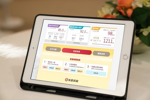 永慶房屋用AI打造創新服務 帶動房產科技再進化
