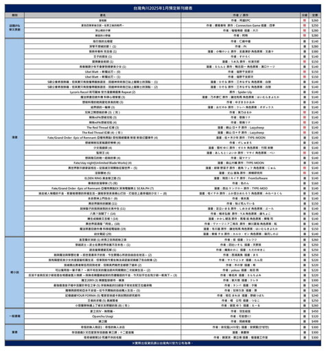 2025年1月台灣角川全書系重點書書訊