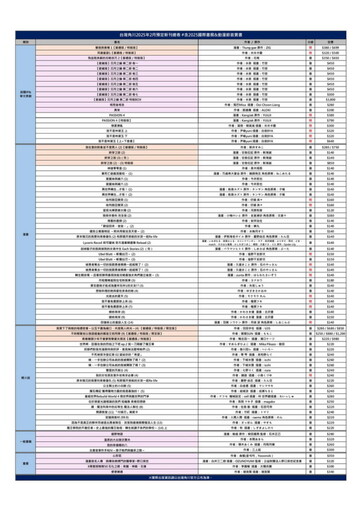 2025年2月台灣角川全書系重點書書訊