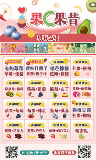 萊爾富果C果昔再推雙新品!夢幻「有夠草莓」、酸甘「曖昧打翻了」搶攻夏日味蕾