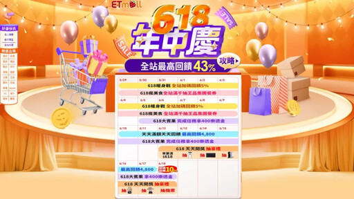 東森購物618年中慶開跑!超殺回饋天天抽萬元豪禮