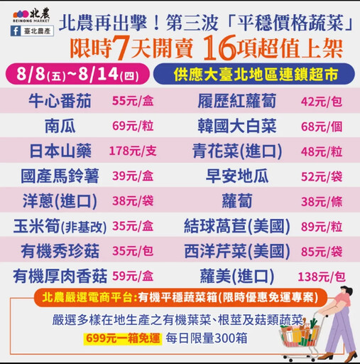 北農再出擊！第三波「平穩價格蔬菜」限時7天開賣 16項超值上架