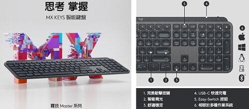 PChome 2023最新羅技Logitech熱銷經典款評比~10款上班族、電競玩家、商務人士熱銷推薦 滑鼠/鍵盤/簡報器/喇叭/網路攝影機推薦