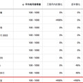 父親節能送什麼？PChome犒爸心聲大調查 公開父親節禮物排行TOP5