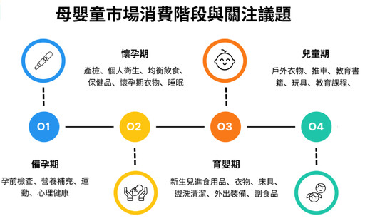 宇匯知識科技攜手麗嬰房進行數據策略合作 打造全台首創「母嬰童RMN」