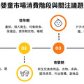 宇匯知識科技攜手麗嬰房進行數據策略合作 打造全台首創「母嬰童RMN」