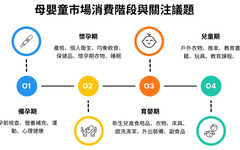 宇匯知識科技攜手麗嬰房進行數據策略合作 打造全台首創「母嬰童RMN」