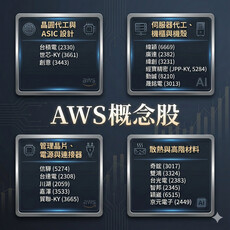 AI 資金大輪動！AWS概念股強勢接棒，揭秘 4 大受惠族群