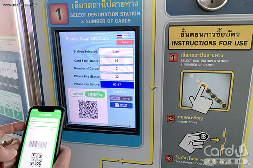 泰國血拼信用卡攻略 3%起跳最高拿5.5%密技